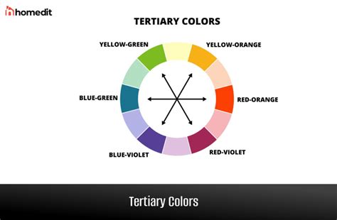 Color Spectrum The Meaning Of Colors And How To Use Them