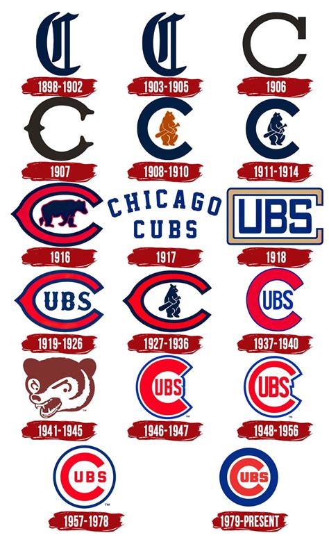 Chicago Cubs Logo Symbol History Png 38402160