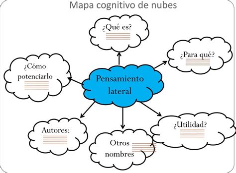 Ejemplos De Mapas Cognitivos De Nubes Importantes