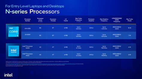 Intel S 13th Gen Chips Bring 24 Core Processors To Laptops Neowin