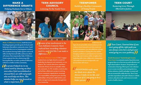 youth resources of southwestern indiana downloads youth resources of southwestern indiana