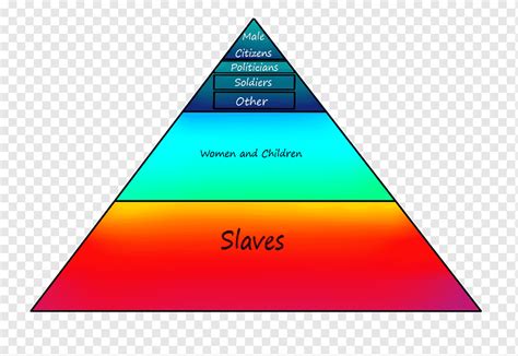 Social Class Society Social Status Social Structure Egyptian Pyramids