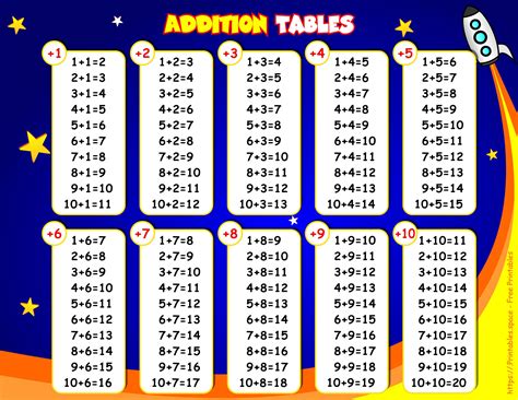 Colorful Addition Table Free Printables