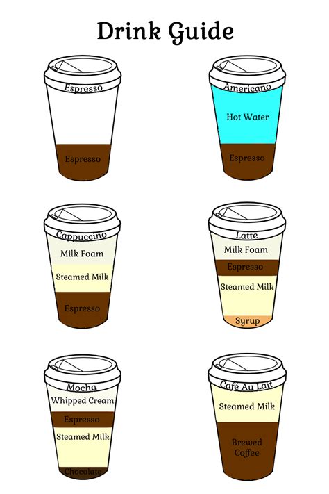 Espresso Drink Guide Espresso Drinks Coffee Infographic Coffee Drinks