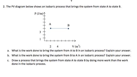 2 The Pv Diagram Below Shows An Isobaric Process