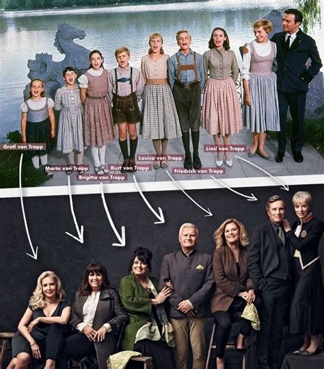 The Sound Of Music Cast Then And Now