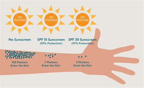 Bahaya Sinaran UV Kelebihan Sunscreen Yang Dapat Melambatkan Proses Penuaan Mengatasi