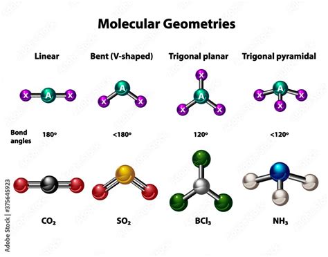 Plakat Molecular Geometries In Linear Bent Trigonal Planar And