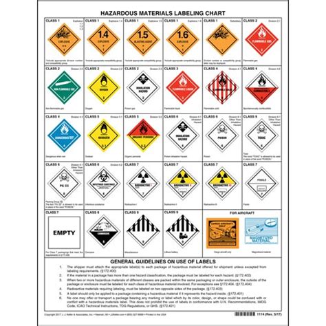Hazardous Materials Warning Label Chart 1 Sided Vinyl 8 12 X 11