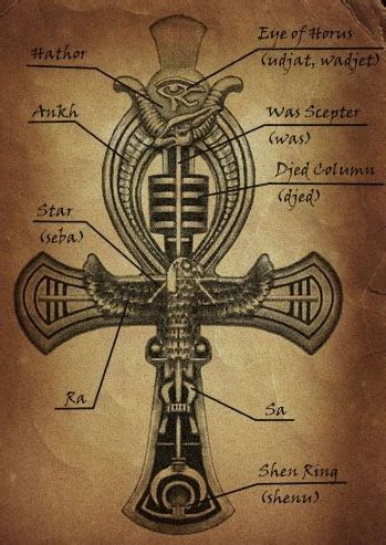 To master the art of paranormal transcendence, enlightened guys are donning ancient egyptian flair via eye of horus tattoos. Meaning And Symbolism Of The Ankh Tattoo Design