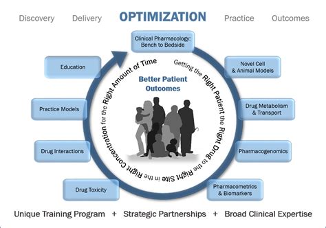 Drug Optimization: Current Research - UNC Eshelman School of Pharmacy