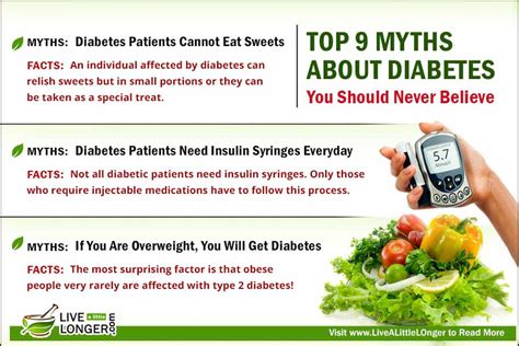 Top 9 Myths About Diabetes You Should Never Believe