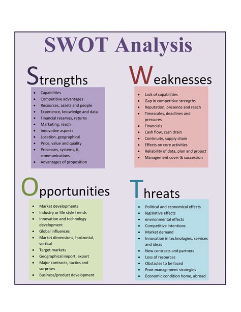 Swot Analysis Template Excel Swot Analysis Template Swot Analysis Hot