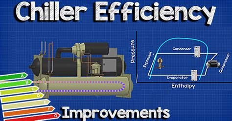 Improve Chiller Efficiency The Engineering Mindset