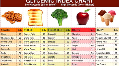 Low Glycemic Fruit Chart