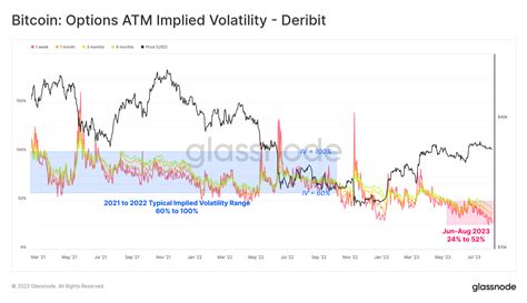 Volatility Crush