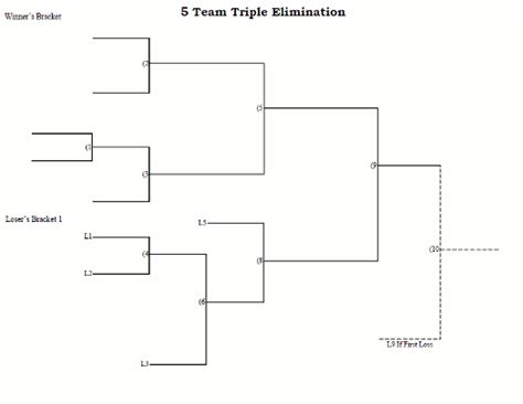 5 Team Triple Elimination Tournament Bracket Printable