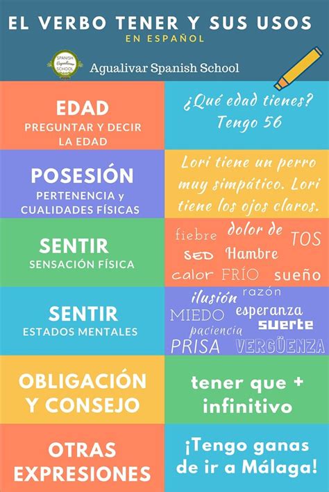Algunos De Los Usos Del Verbo Tener En Español Verbo Tener Aprender