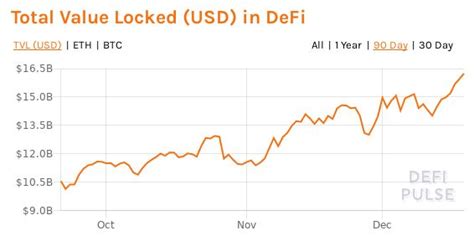 Market cap is used as an indicator of the dominance and popularity of cryptocurrencies. Examining 3 DeFi Tokens with a Fully Diluted Market Cap ...