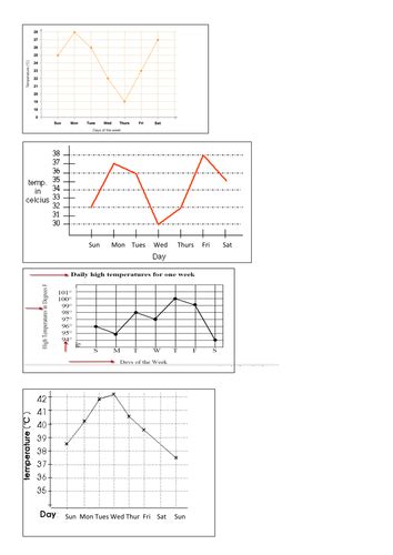 Line Graphs Matching Activity Teaching Resources
