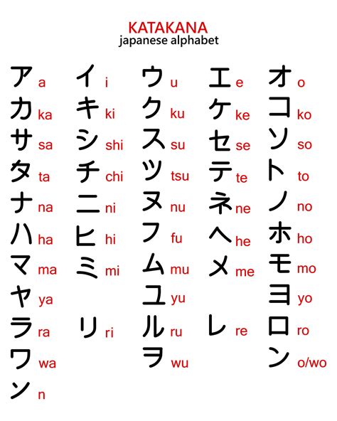 Japanese Katakana Alphabet With English Transcription Illustration