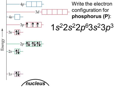 Phosphorus Electron Configuration P With Orbital Diagram