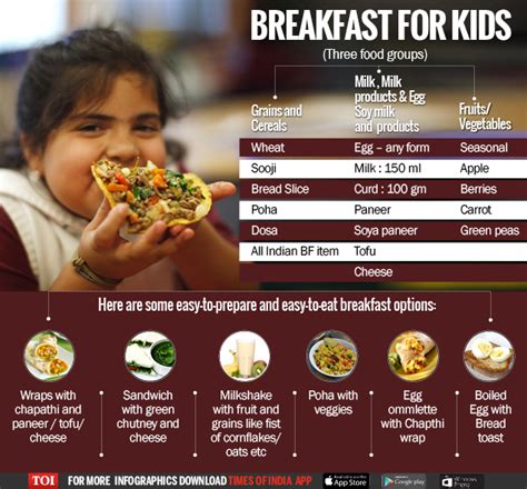 Kids Diet Plan Here Is A Healthy Diet Plan Your Kids Should Follow