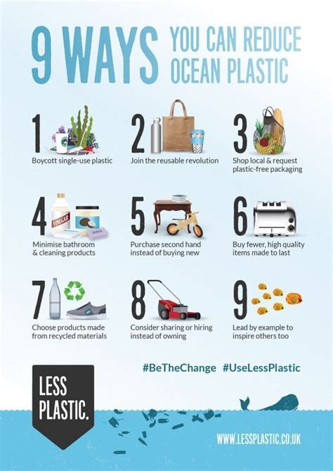 Ways You Can Reduce Ocean Plastic Posters Postcards