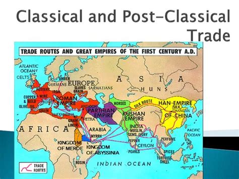 Ppt Classical And Post Classical Trade Powerpoint Presentation Free Download Id 2864681