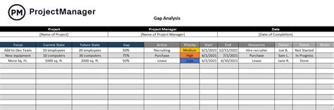 Workload Analysis Template Excel Sexiz Pix