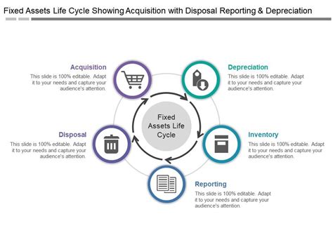 Since fixed assets form a substantial part of a company's investments, it is imperative to. Fixed Assets Life Cycle Showing Acquisition With Disposal ...