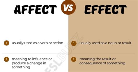 Affect Vs Effect A Comprehensive Guide Eslbuzz