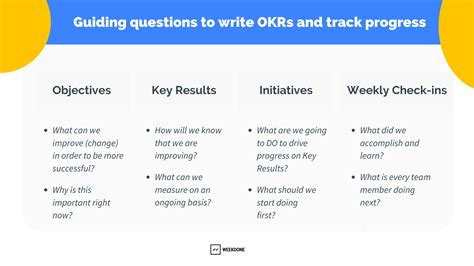 Okr Planning 8 Steps For Success — Weekdone Blog