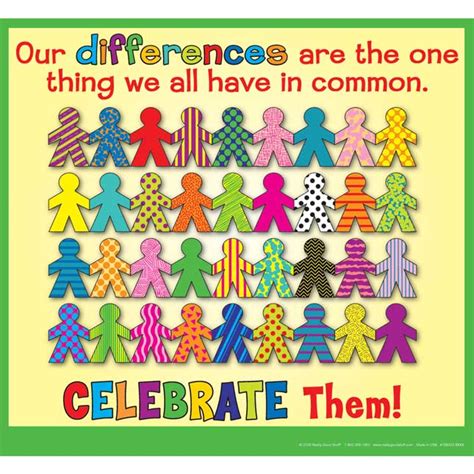 Celebrate Differences Poster