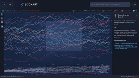 WPF Chart Library Fast Powerful WPF Charts SciChart