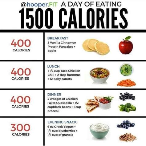 Dieta 1500 Calorie My Personal Trainer Diet Bgc