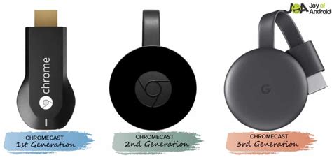 Interfaces de audio y video: Google Chromecast Review: Is It Worth The Hype ...