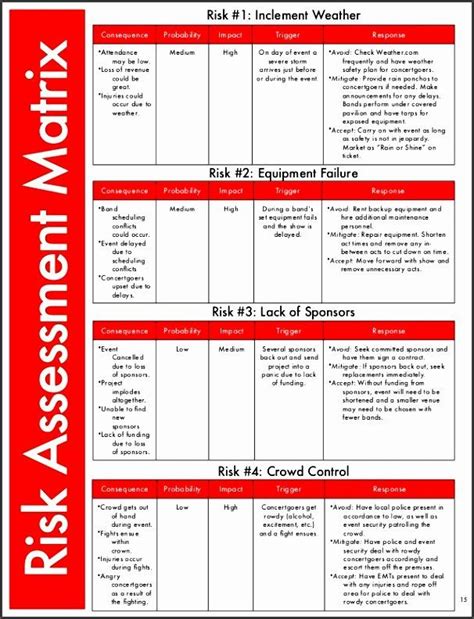 Business Risk Assessment Template Awesome Risk Assessment Matrix