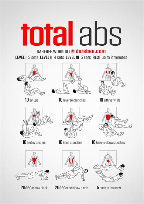 Total Abs Workout Abs Workout Routines Sixpack Abs Workout Abb Workouts Total Abs Home