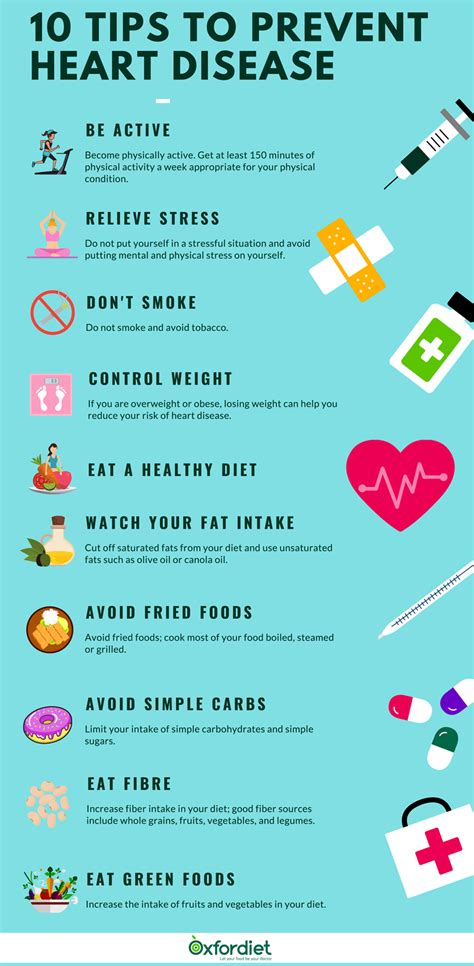 The Best Diet For Heart Disease