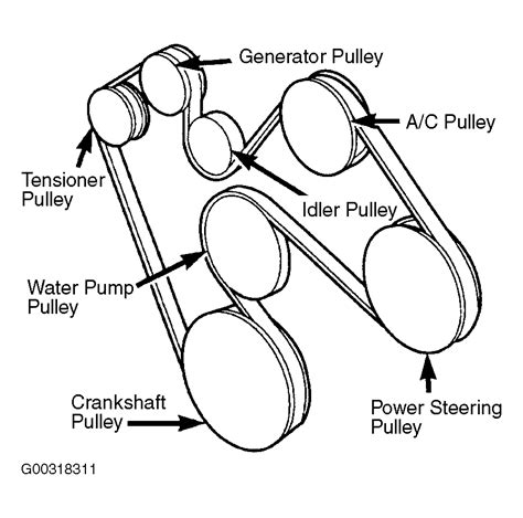 2003 Dodge Durango Serpentine Belt Routing And Timing Belt Diagrams