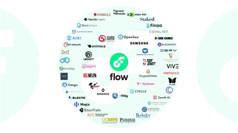 Flow Blockchain Combines Defi And Nfts To Power Next Gen Crypto Games