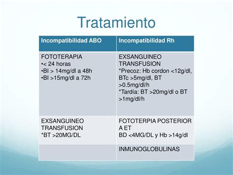 Ppt Ictericia Neonatal Powerpoint Presentation Free Download Id