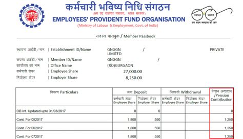 Employee Pension Scheme Eps And Its Features Learn By Quicko