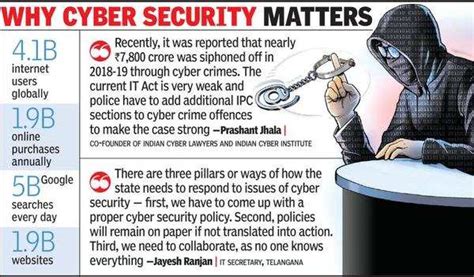 Cyber Crime Bill In The Pipeline May Introduce Tougher Punishments Hyderabad News Times Of