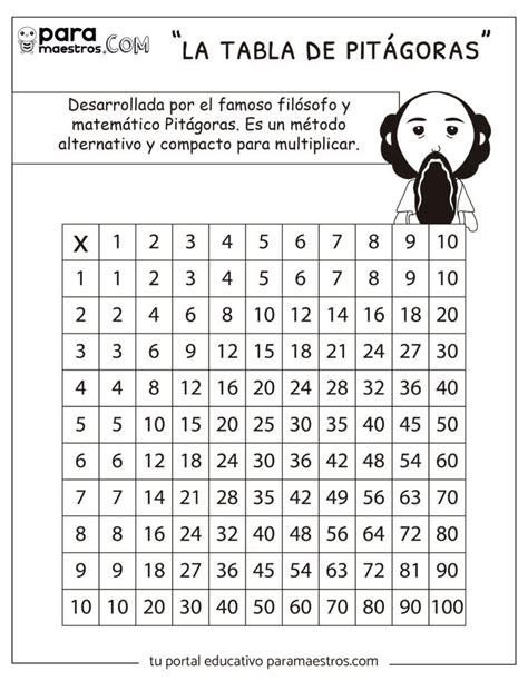 La Tabla De Pitágoras Método Para Multiplicar Word