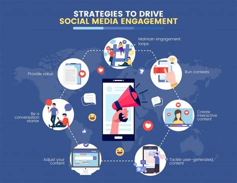 How To Drive Social Media Engagement