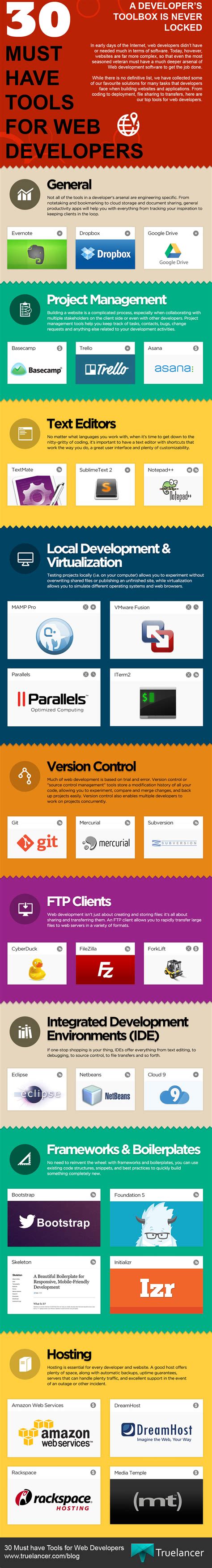 30 Must Have Tools For Web Developers Infographics
