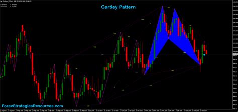 Mt Heatmap Indicator Candlestick Pattern Tekno Vrogue Co