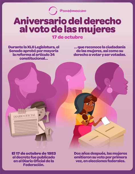 Aniversario Del Derecho Al Voto De Las Mujeres De Octubre Revista Macroeconomia